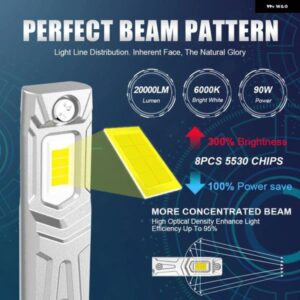2X 20000LM H1 LED CANBUS ヘッドライト バルブ H1 H3 LED 車用ヘッド フォグランプ ファンレス プラグプレイ アップグレード 非極性 - H1