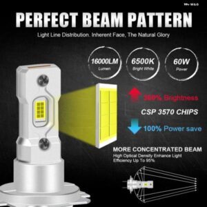 2個 H7 LED CANバスライト 16000LM ヘッドライト バルブ 6500K CSP 車用 超高輝度 ファンレス 1:1 ミニデザイン H7 LED ヘッドランプ - H7