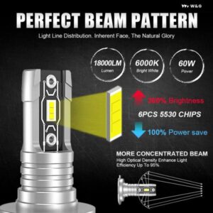 12V H7 LED 電球 1:1 ミニサイズ キセノン ホワイト ヘッドライト 電球 ファンレス ワイヤレス H7 車用LEDランプ 明 プラグアンドプレイ 16000LM 6000K - 6000K　White