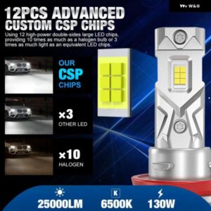25000LM H8 H11 LED ヘッドライト CANBUS 9005 HB3 9006 HB4 CSP LED ヘッドランプ バルブ 120W ターボ オートランプ 6000K 12V - H8
