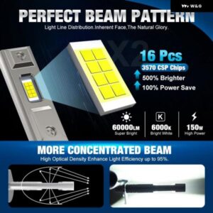 20000LM H1 H3 LED ヘッドライト バルブ ミニCANBUS H1 LEDランプ 120W CSP 車用 ヘッドランプ ファンレスライト オートダイオード フォグランプ 12V 6000K - H1