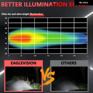 LEDワークフォグ ドライビングライト バーハイビーム ヘッドライト 12V LEDライト ブラケット 作業灯24VオフロードATV 4X4 LEDボート トラック - 2PC　Flood　lamp