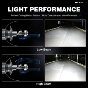 100W 30000ML 2個 H4 LED ミニプロジェクターレンズ 6500K ホワイト 車用 ヘッドライト 電球 CSP CANバス 超高輝度 ヘッドランプ フォグランプ - HB2　Hi
