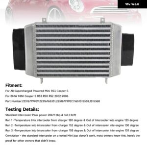 BMW アルミインタークーラー アップグレード トップ マウント ターボボルトオンホースキット MINI COOPER S R53 R50 R52 02-06 バー プレート - black