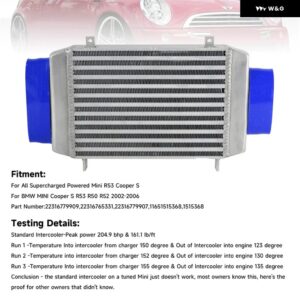 BMW アルミインタークーラー アップグレード トップ マウント ターボボルトオンホースキット MINI COOPER S R53 R50 R52 02-06 バー プレート - Blue