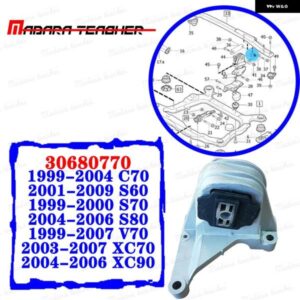 ボルボ S60 S70 S80V 70 C70 XC90 XC70 アッパーエンジンモータートルクロッドマウントスタビライザー 30680770 フロントアッパーエンジンマ