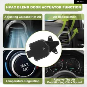 アウディ 車 HVAC ヒーターブレンドドア アクチュエーター S4 A4 VW ビートルジェッタ パサート ATC なし 1J0907511 653400R 604850