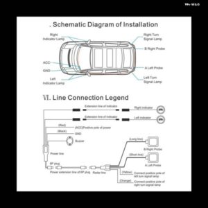 24GHZ ミリ波レーダー レーンチェンジセーファー BSM ブラインド スポットモニタリングアシスタント BSD ブラインド スポット検出 システム
