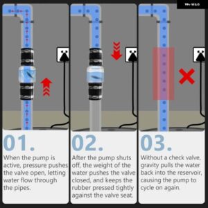 サイレント下ウォーター ポンプ チェック バルブ 2インチチェック バルブ スプリング 式フラッパー 下ウォーター ポンプ 寿命 延長