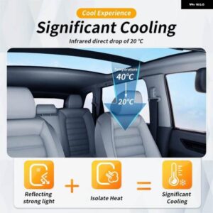 ホンダ CRV CR-V 2022-2024 サンルーフ フィルム 断熱オーニング用品 TPU アイスアーマー プレカットカー PPF スタイリング