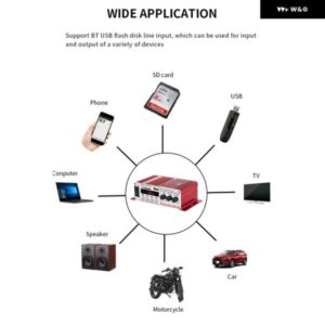 LDZS ミニ 12V カー オーディオ カー BLUETOOTH アンプ 高出力 プラグインカード BLUETOOTH アンプ